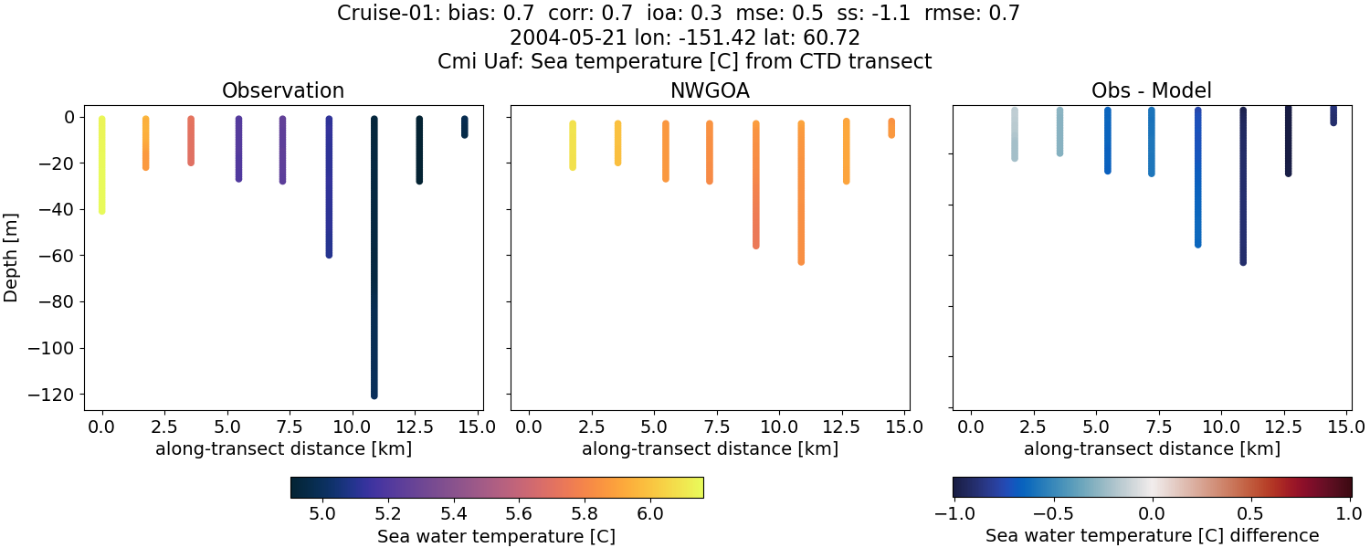 ../../../../_images/ctd_transects_cmi_uaf_Cruise-01_temp1.png