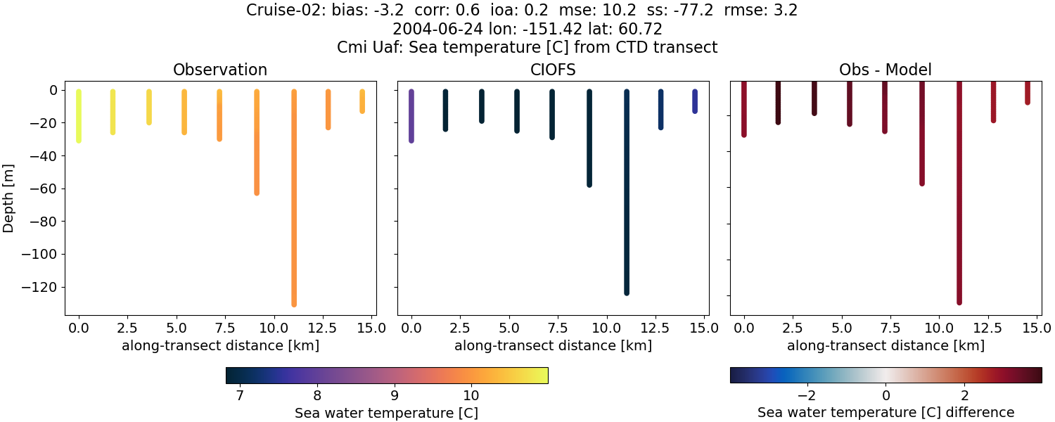../../../../_images/ctd_transects_cmi_uaf_Cruise-02_temp.png
