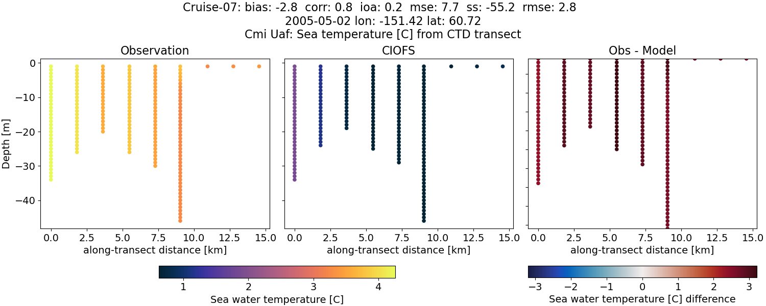 ../../../../_images/ctd_transects_cmi_uaf_Cruise-07_temp.png