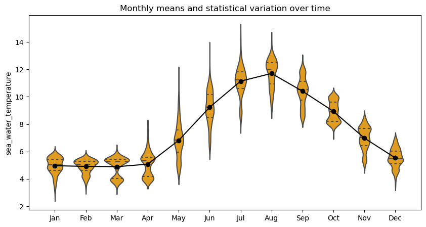 ../../../../_images/moorings_uaf_uaf_ocean_acidification_resea_ko_temp_mean.png